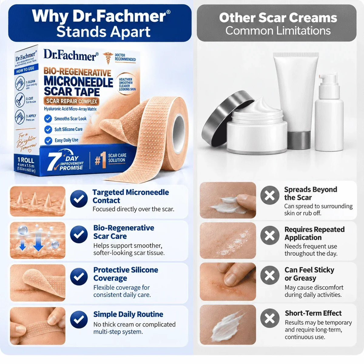 🦄⚕️𝐎𝐟𝐟𝐢𝐜𝐢𝐚𝐥 𝐒𝐭𝐨𝐫𝐞丨Dr.Fachmer® 🩹 Bio-Regenerative Microneedle Scar Tape——Remove all kinds of skin scars